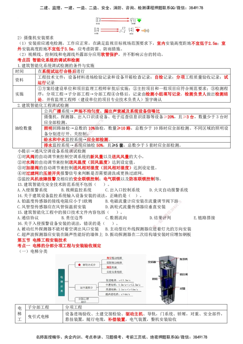 一建机电-集训白皮书_2026年一级建造师_2026年一建机电_2025年一建机电SVIP_01-精华文档✿电子教材✿历年真题_84-机电《集训白皮书》SMR