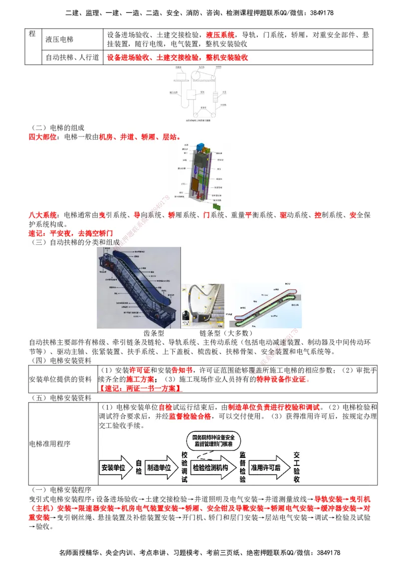 一建机电-集训白皮书_2026年一级建造师_2026年一建机电_2025年一建机电SVIP_01-精华文档✿电子教材✿历年真题_84-机电《集训白皮书》SMR
