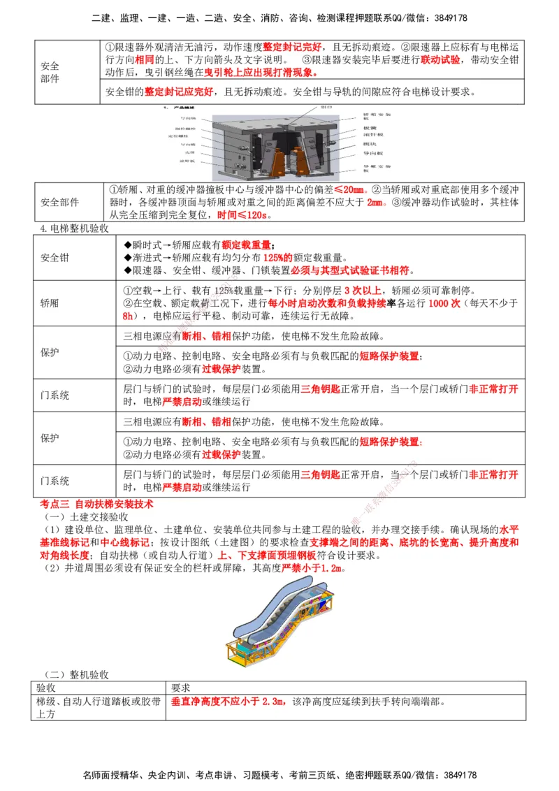 一建机电-集训白皮书_2026年一级建造师_2026年一建机电_2025年一建机电SVIP_01-精华文档✿电子教材✿历年真题_84-机电《集训白皮书》SMR