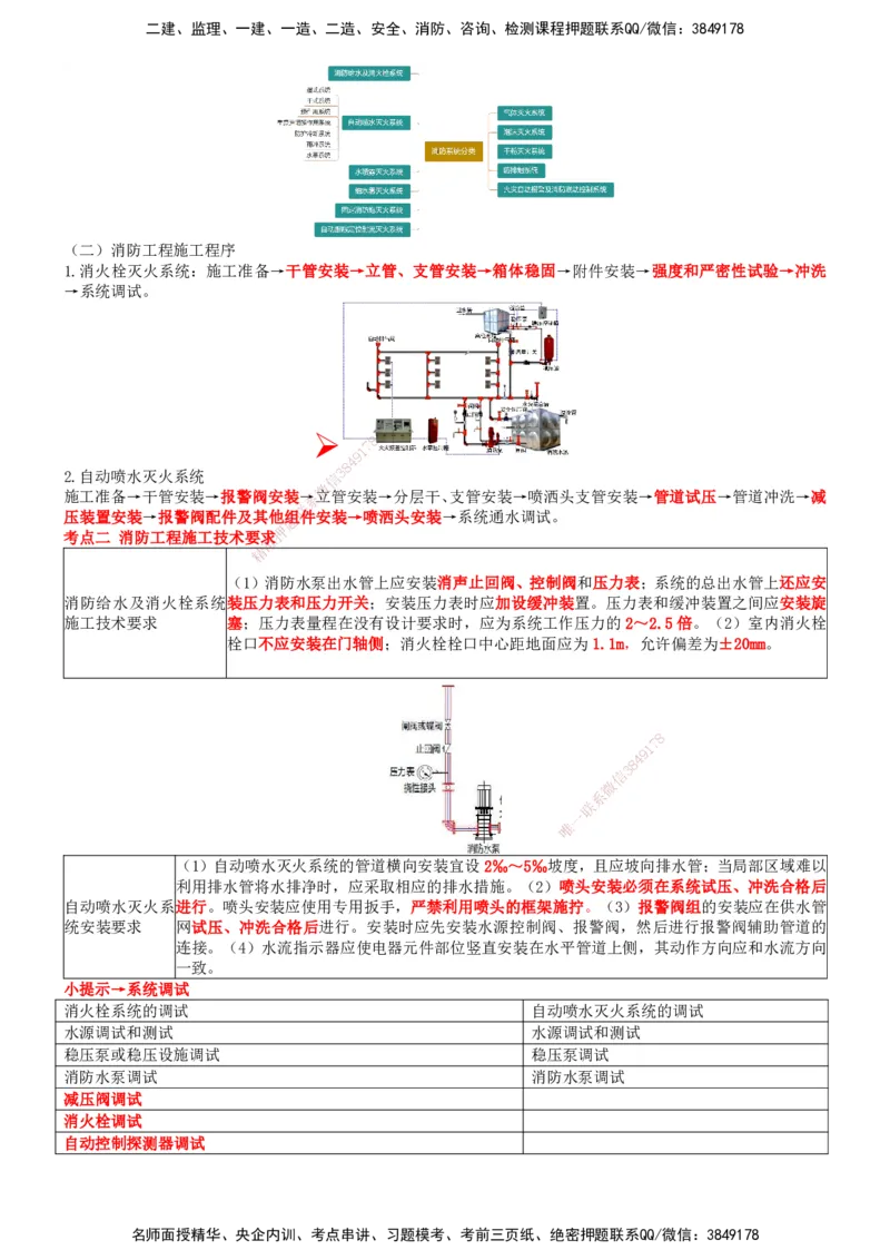一建机电-集训白皮书_2026年一级建造师_2026年一建机电_2025年一建机电SVIP_01-精华文档✿电子教材✿历年真题_84-机电《集训白皮书》SMR