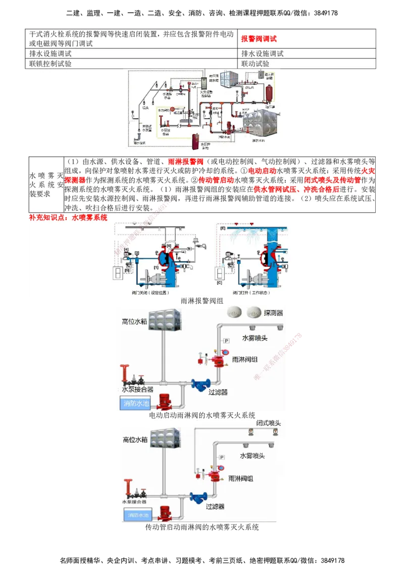 一建机电-集训白皮书_2026年一级建造师_2026年一建机电_2025年一建机电SVIP_01-精华文档✿电子教材✿历年真题_84-机电《集训白皮书》SMR