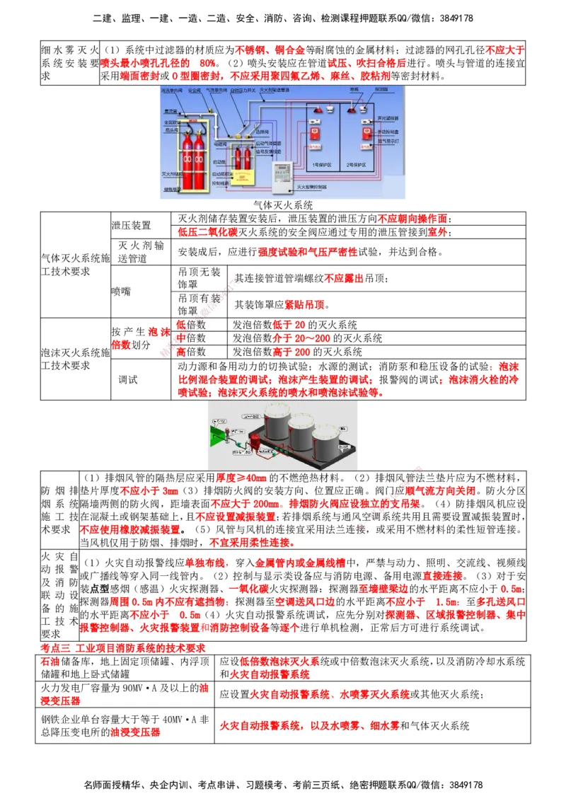 一建机电-集训白皮书_2026年一级建造师_2026年一建机电_2025年一建机电SVIP_01-精华文档✿电子教材✿历年真题_84-机电《集训白皮书》SMR