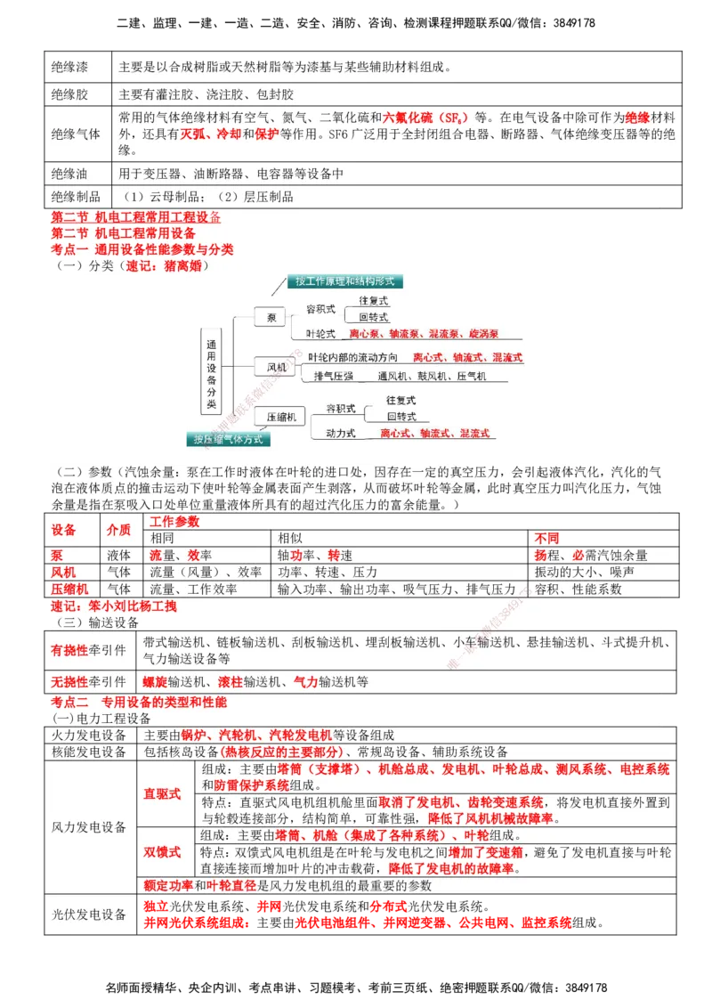 一建机电-集训白皮书_2026年一级建造师_2026年一建机电_2025年一建机电SVIP_01-精华文档✿电子教材✿历年真题_84-机电《集训白皮书》SMR