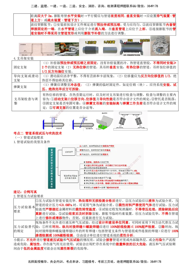 一建机电-集训白皮书_2026年一级建造师_2026年一建机电_2025年一建机电SVIP_01-精华文档✿电子教材✿历年真题_84-机电《集训白皮书》SMR