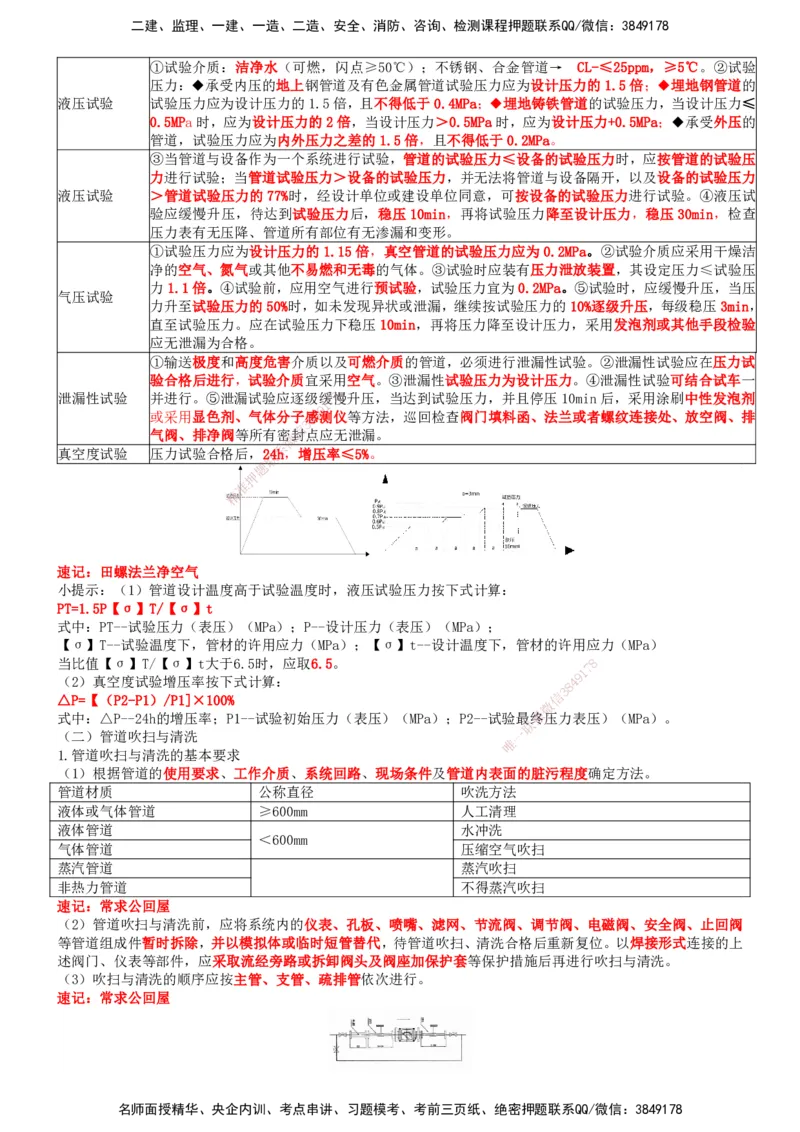 一建机电-集训白皮书_2026年一级建造师_2026年一建机电_2025年一建机电SVIP_01-精华文档✿电子教材✿历年真题_84-机电《集训白皮书》SMR