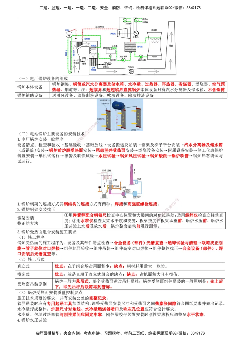 一建机电-集训白皮书_2026年一级建造师_2026年一建机电_2025年一建机电SVIP_01-精华文档✿电子教材✿历年真题_84-机电《集训白皮书》SMR