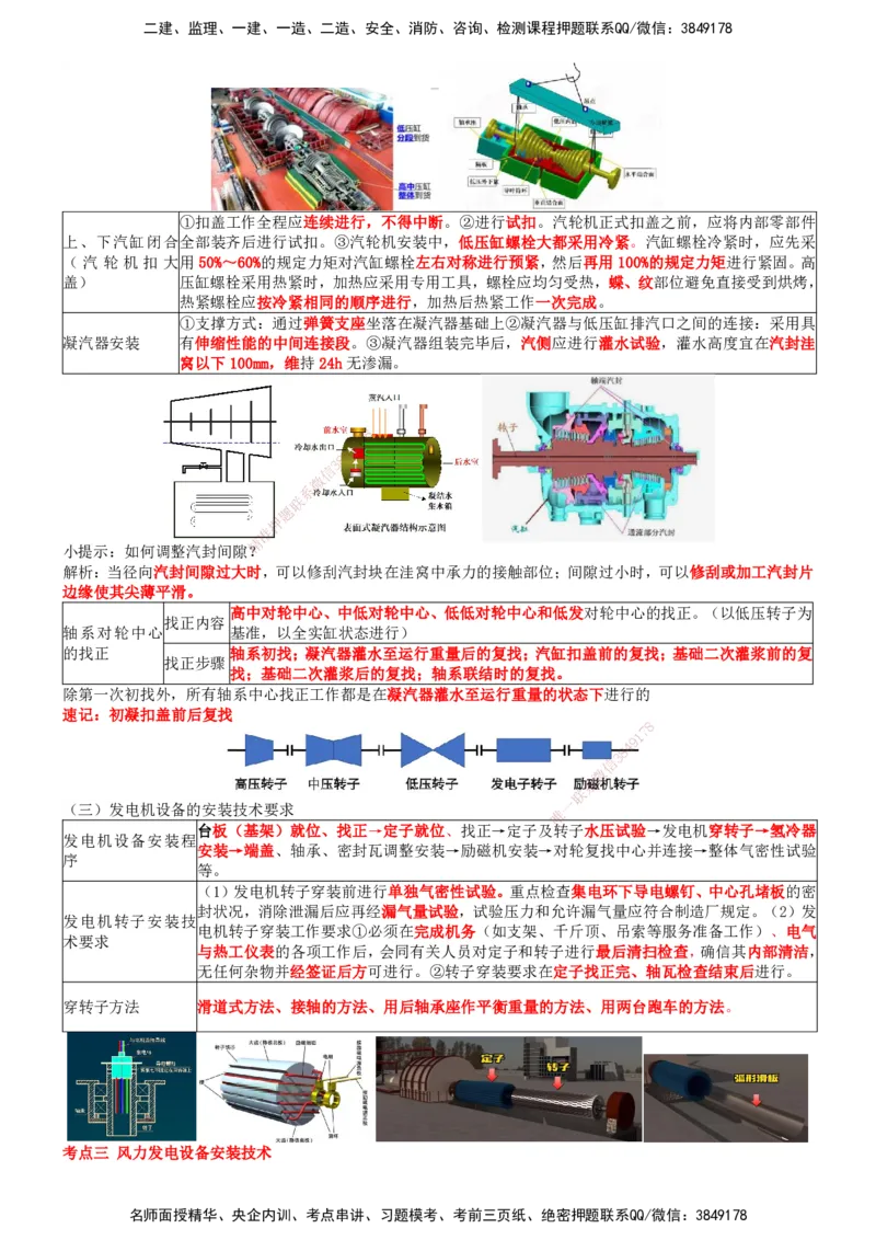 一建机电-集训白皮书_2026年一级建造师_2026年一建机电_2025年一建机电SVIP_01-精华文档✿电子教材✿历年真题_84-机电《集训白皮书》SMR
