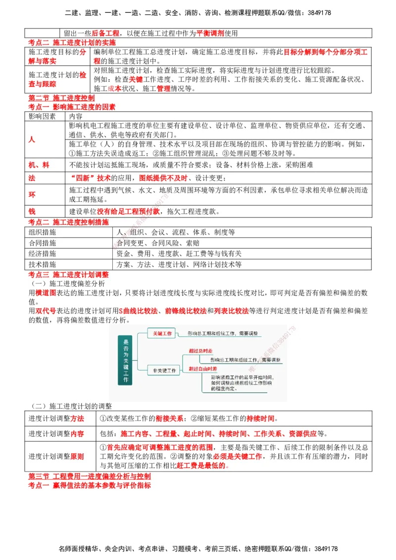 一建机电-集训白皮书_2026年一级建造师_2026年一建机电_2025年一建机电SVIP_01-精华文档✿电子教材✿历年真题_84-机电《集训白皮书》SMR