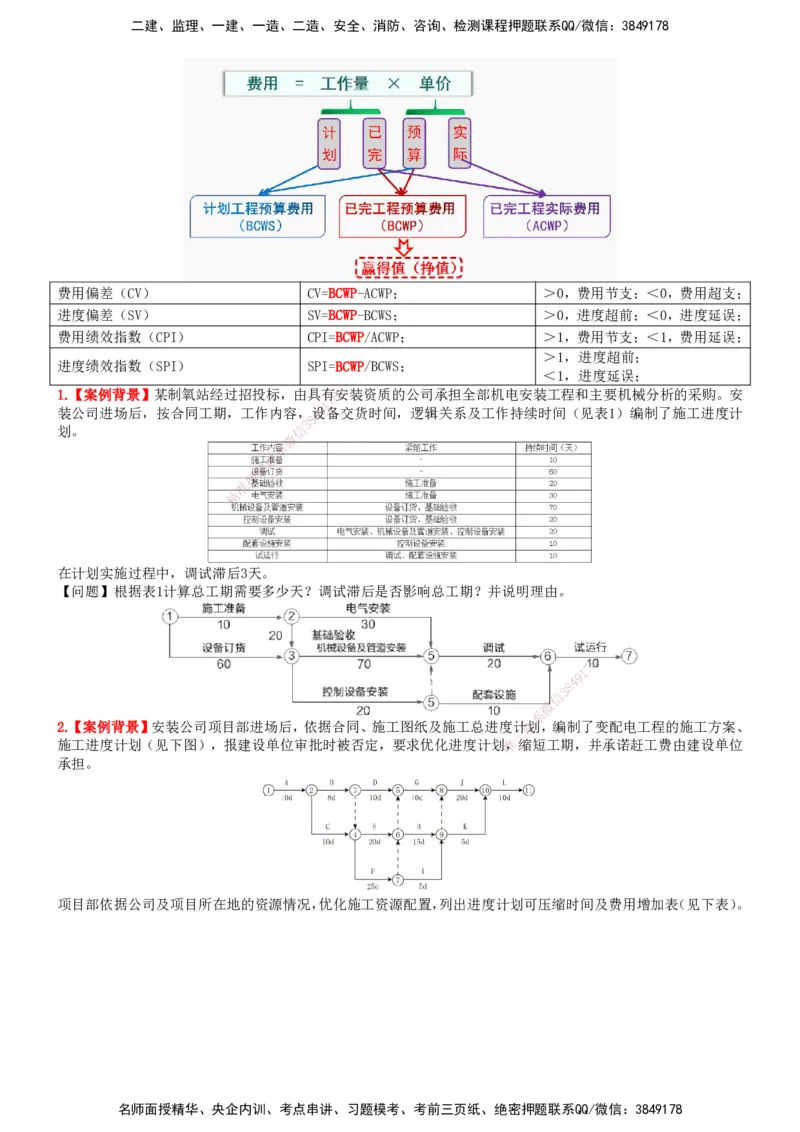 一建机电-集训白皮书_2026年一级建造师_2026年一建机电_2025年一建机电SVIP_01-精华文档✿电子教材✿历年真题_84-机电《集训白皮书》SMR