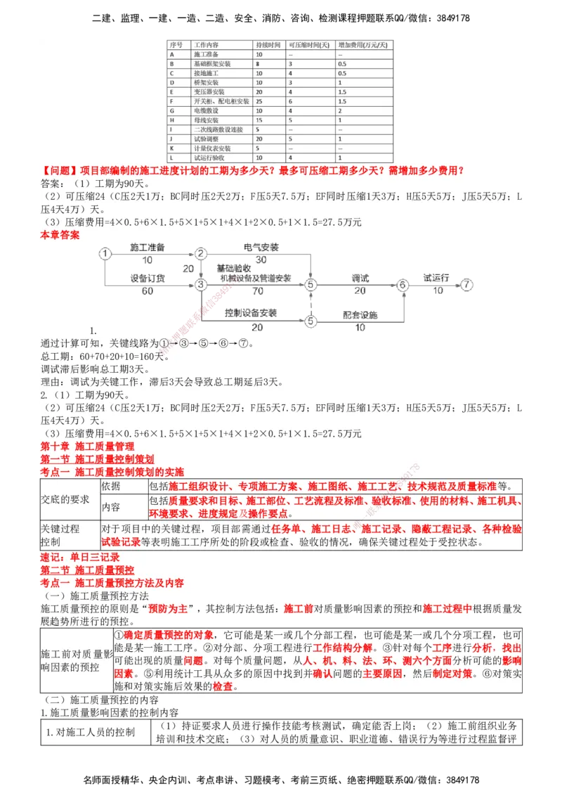一建机电-集训白皮书_2026年一级建造师_2026年一建机电_2025年一建机电SVIP_01-精华文档✿电子教材✿历年真题_84-机电《集训白皮书》SMR