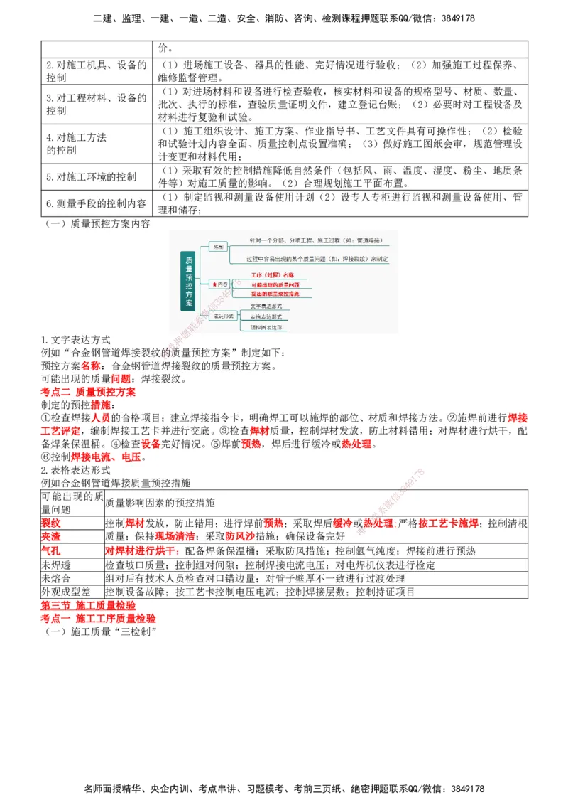 一建机电-集训白皮书_2026年一级建造师_2026年一建机电_2025年一建机电SVIP_01-精华文档✿电子教材✿历年真题_84-机电《集训白皮书》SMR