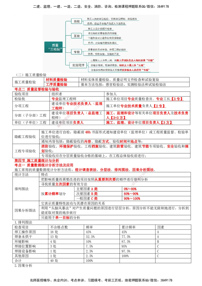 一建机电-集训白皮书_2026年一级建造师_2026年一建机电_2025年一建机电SVIP_01-精华文档✿电子教材✿历年真题_84-机电《集训白皮书》SMR