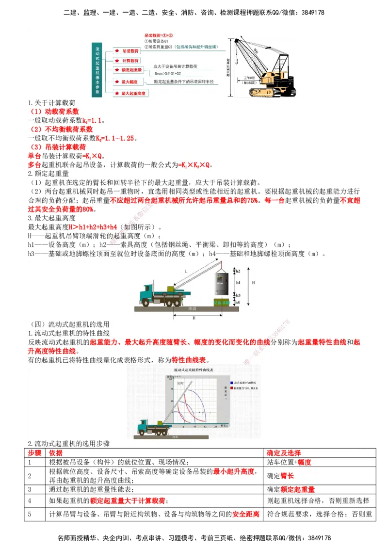 一建机电-集训白皮书_2026年一级建造师_2026年一建机电_2025年一建机电SVIP_01-精华文档✿电子教材✿历年真题_84-机电《集训白皮书》SMR