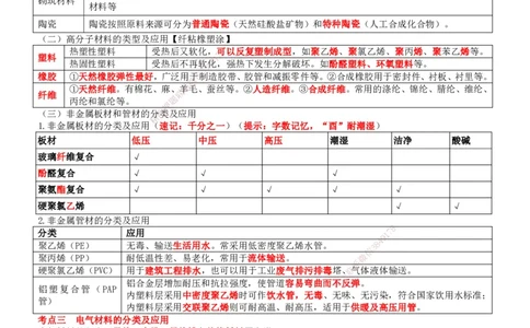 一建机电-集训白皮书_2026年一级建造师_2026年一建机电_2025年一建机电SVIP_01-精华文档✿电子教材✿历年真题_84-机电《集训白皮书》SMR