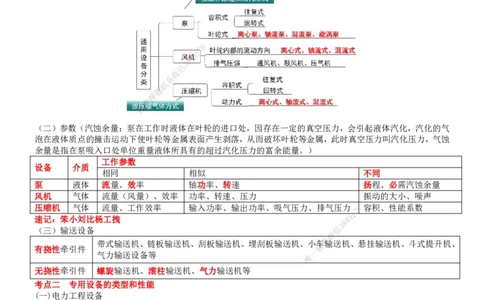 一建机电-集训白皮书_2026年一级建造师_2026年一建机电_2025年一建机电SVIP_01-精华文档✿电子教材✿历年真题_84-机电《集训白皮书》SMR