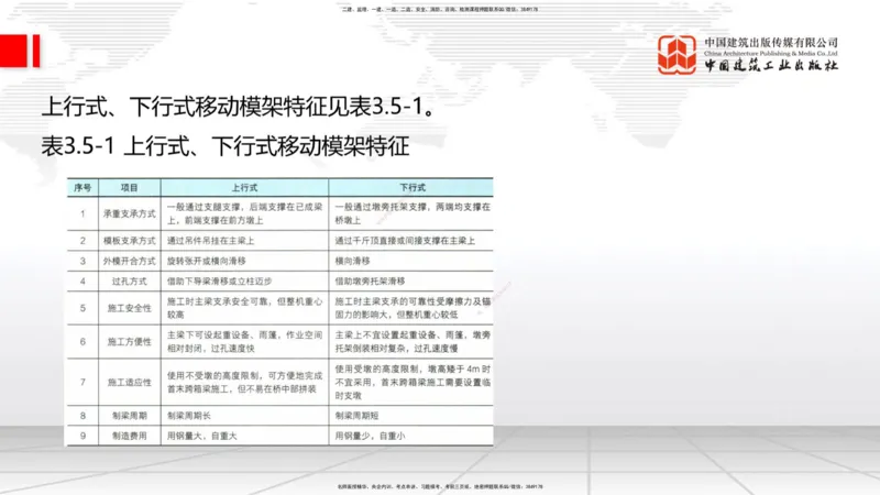 B21节：3.5桥梁上部结构施工2（06.19）_2026年一级建造师_2026年一建公路_2025年一建公路SVIP_02-基础精讲✿高端面授✿深度强化_01-公路《两轮基础直播》朱娟婷JGS_讲义