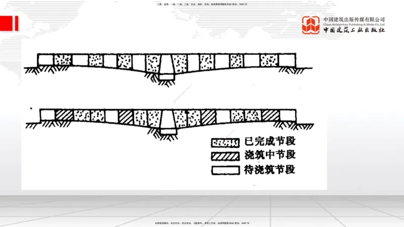 B21节：3.5桥梁上部结构施工2（06.19）_2026年一级建造师_2026年一建公路_2025年一建公路SVIP_02-基础精讲✿高端面授✿深度强化_01-公路《两轮基础直播》朱娟婷JGS_讲义