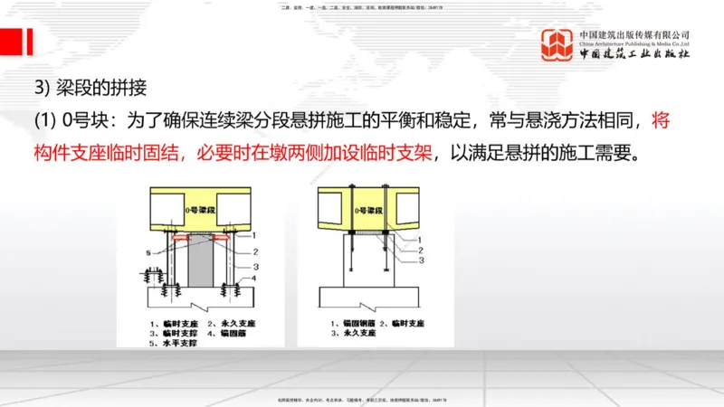 B21节：3.5桥梁上部结构施工2（06.19）_2026年一级建造师_2026年一建公路_2025年一建公路SVIP_02-基础精讲✿高端面授✿深度强化_01-公路《两轮基础直播》朱娟婷JGS_讲义