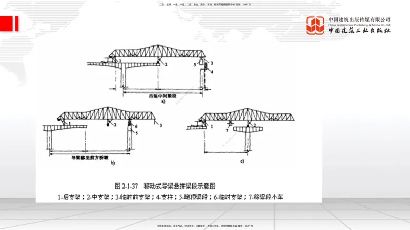 B21节：3.5桥梁上部结构施工2（06.19）_2026年一级建造师_2026年一建公路_2025年一建公路SVIP_02-基础精讲✿高端面授✿深度强化_01-公路《两轮基础直播》朱娟婷JGS_讲义