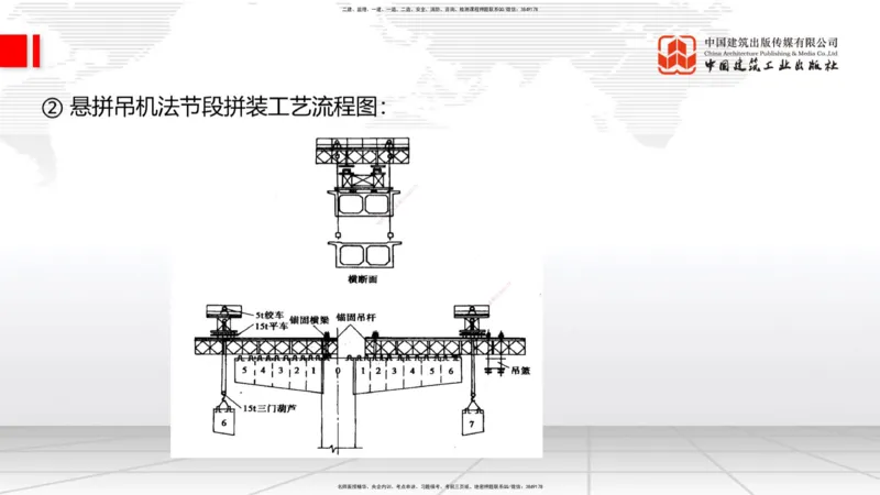B21节：3.5桥梁上部结构施工2（06.19）_2026年一级建造师_2026年一建公路_2025年一建公路SVIP_02-基础精讲✿高端面授✿深度强化_01-公路《两轮基础直播》朱娟婷JGS_讲义