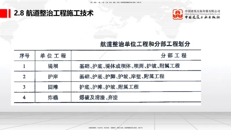 A26节：2.7干船坞和船台滑道（3）-2.8航道整治施工技术（02.20）_2026年一级建造师_2026年一建港航_2025年一建港航SVIP_02-基础精讲✿高端面授✿深度强化_讲义