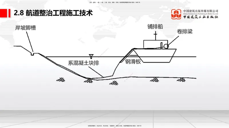 A26节：2.7干船坞和船台滑道（3）-2.8航道整治施工技术（02.20）_2026年一级建造师_2026年一建港航_2025年一建港航SVIP_02-基础精讲✿高端面授✿深度强化_讲义