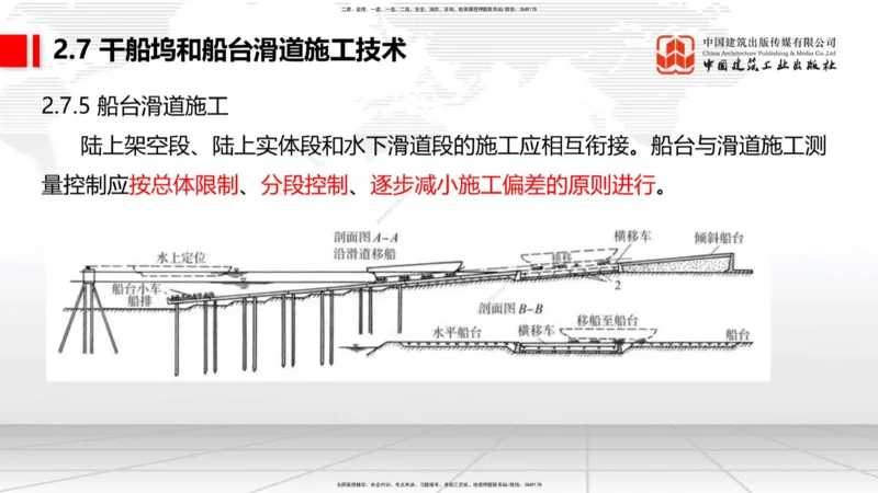 A26节：2.7干船坞和船台滑道（3）-2.8航道整治施工技术（02.20）_2026年一级建造师_2026年一建港航_2025年一建港航SVIP_02-基础精讲✿高端面授✿深度强化_讲义