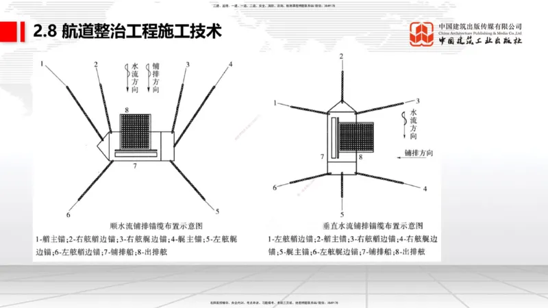 A26节：2.7干船坞和船台滑道（3）-2.8航道整治施工技术（02.20）_2026年一级建造师_2026年一建港航_2025年一建港航SVIP_02-基础精讲✿高端面授✿深度强化_讲义