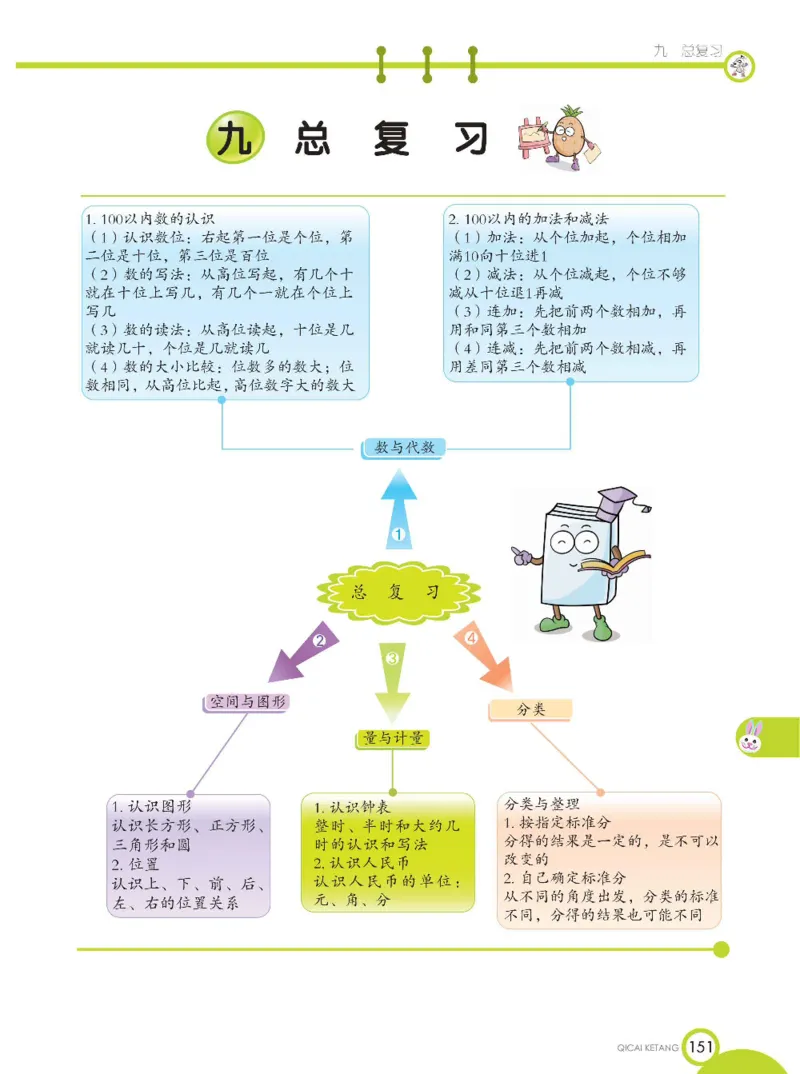 《七彩课堂》数学1年级下册（XS）_一年级上下册资料_小学一年级学习资料-25年更新版_1-04、小学一年级数学下册_1-4-2、练习题、作业、试题、试卷_西师版_电子册