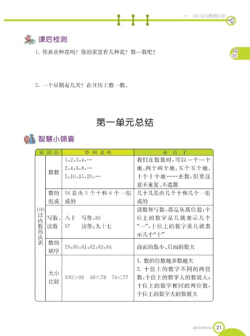 《七彩课堂》数学1年级下册（XS）_一年级上下册资料_小学一年级学习资料-25年更新版_1-04、小学一年级数学下册_1-4-2、练习题、作业、试题、试卷_西师版_电子册