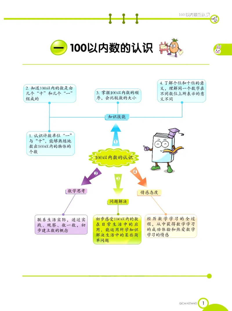 《七彩课堂》数学1年级下册（XS）_一年级上下册资料_小学一年级学习资料-25年更新版_1-04、小学一年级数学下册_1-4-2、练习题、作业、试题、试卷_西师版_电子册