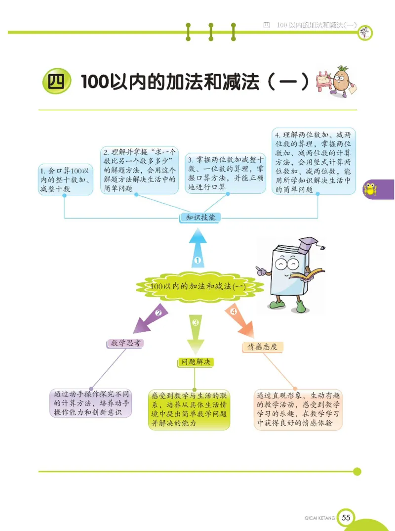 《七彩课堂》数学1年级下册（XS）_一年级上下册资料_小学一年级学习资料-25年更新版_1-04、小学一年级数学下册_1-4-2、练习题、作业、试题、试卷_西师版_电子册