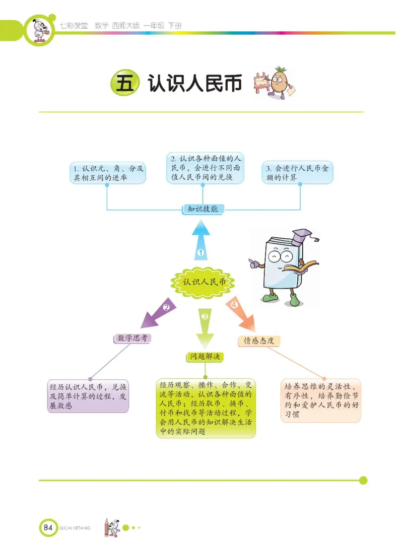 《七彩课堂》数学1年级下册（XS）_一年级上下册资料_小学一年级学习资料-25年更新版_1-04、小学一年级数学下册_1-4-2、练习题、作业、试题、试卷_西师版_电子册