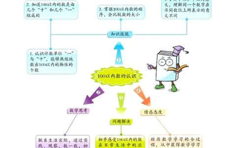 《七彩课堂》数学1年级下册（XS）_一年级上下册资料_小学一年级学习资料-25年更新版_1-04、小学一年级数学下册_1-4-2、练习题、作业、试题、试卷_西师版_电子册