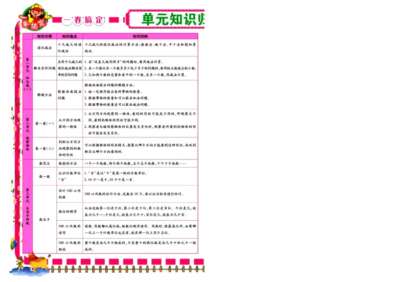 《冲刺100分》数学1年级下册（BS）_一年级上下册资料_小学一年级学习资料-25年更新版_1-04、小学一年级数学下册_1-4-2、练习题、作业、试题、试卷_北师大版_电子册类