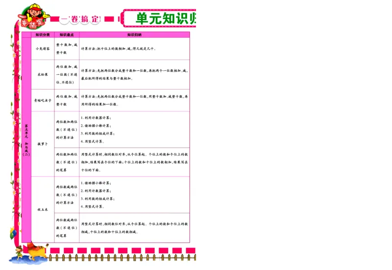 《冲刺100分》数学1年级下册（BS）_一年级上下册资料_小学一年级学习资料-25年更新版_1-04、小学一年级数学下册_1-4-2、练习题、作业、试题、试卷_北师大版_电子册类
