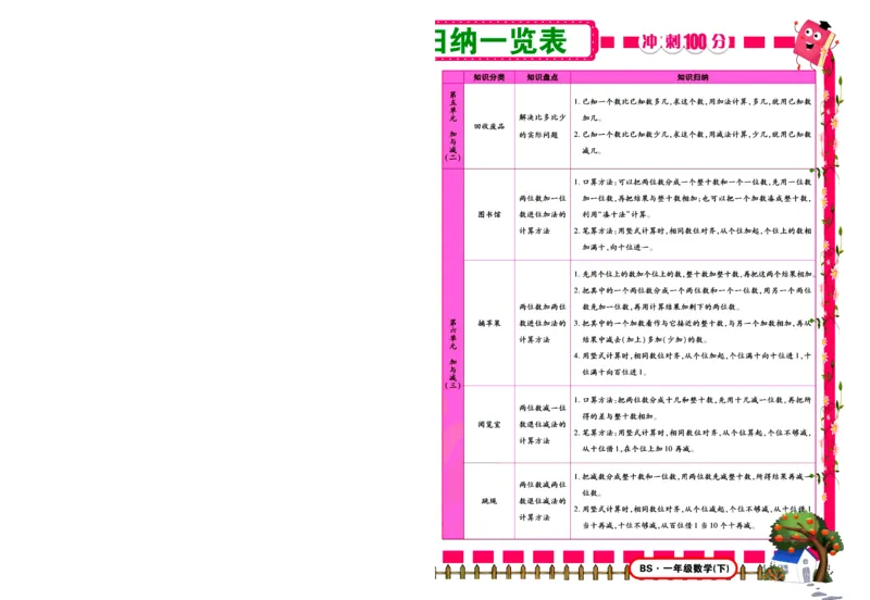 《冲刺100分》数学1年级下册（BS）_一年级上下册资料_小学一年级学习资料-25年更新版_1-04、小学一年级数学下册_1-4-2、练习题、作业、试题、试卷_北师大版_电子册类