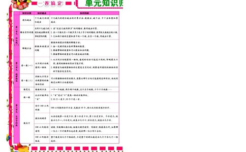 《冲刺100分》数学1年级下册（BS）_一年级上下册资料_小学一年级学习资料-25年更新版_1-04、小学一年级数学下册_1-4-2、练习题、作业、试题、试卷_北师大版_电子册类