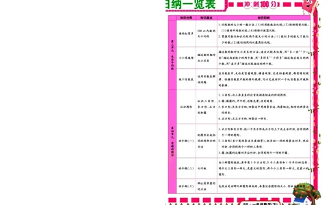 《冲刺100分》数学1年级下册（BS）_一年级上下册资料_小学一年级学习资料-25年更新版_1-04、小学一年级数学下册_1-4-2、练习题、作业、试题、试卷_北师大版_电子册类
