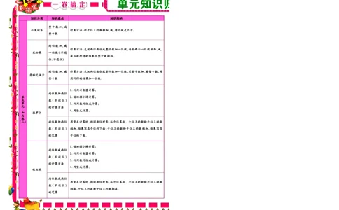 《冲刺100分》数学1年级下册（BS）_一年级上下册资料_小学一年级学习资料-25年更新版_1-04、小学一年级数学下册_1-4-2、练习题、作业、试题、试卷_北师大版_电子册类