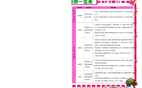《冲刺100分》数学1年级下册（BS）_一年级上下册资料_小学一年级学习资料-25年更新版_1-04、小学一年级数学下册_1-4-2、练习题、作业、试题、试卷_北师大版_电子册类