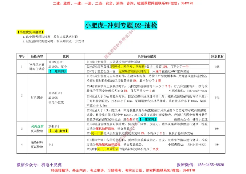 小肥虎-冲刺专题02-抽检_2026年一级建造师_2026年一建机电_2025年一建机电SVIP_04-冲刺串讲✿考点强化✿小灶集训_24-机电《冲刺专题班》小肥虎SMR