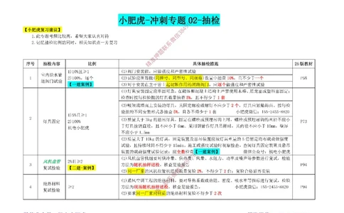 小肥虎-冲刺专题02-抽检_2026年一级建造师_2026年一建机电_2025年一建机电SVIP_04-冲刺串讲✿考点强化✿小灶集训_24-机电《冲刺专题班》小肥虎SMR