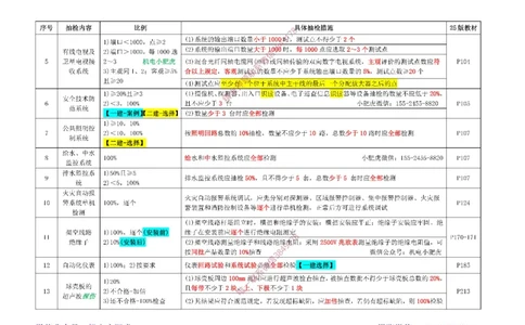 小肥虎-冲刺专题02-抽检_2026年一级建造师_2026年一建机电_2025年一建机电SVIP_04-冲刺串讲✿考点强化✿小灶集训_24-机电《冲刺专题班》小肥虎SMR