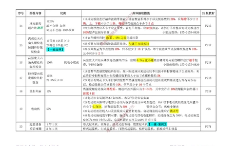 小肥虎-冲刺专题02-抽检_2026年一级建造师_2026年一建机电_2025年一建机电SVIP_04-冲刺串讲✿考点强化✿小灶集训_24-机电《冲刺专题班》小肥虎SMR
