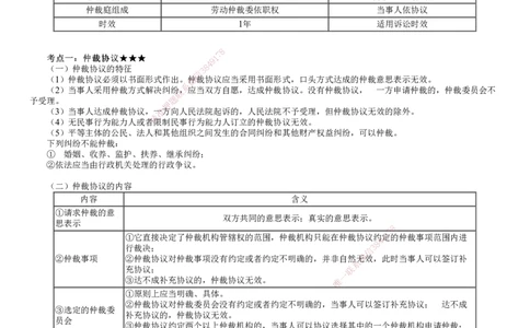 第02讲　仲裁制度_2026年一建法规_2025年一建法规SVIP_02-基础精讲✿高端面授✿深度强化_05-法规《基础精讲班》张小强JG_第十章　建设工程争议解决法律制度