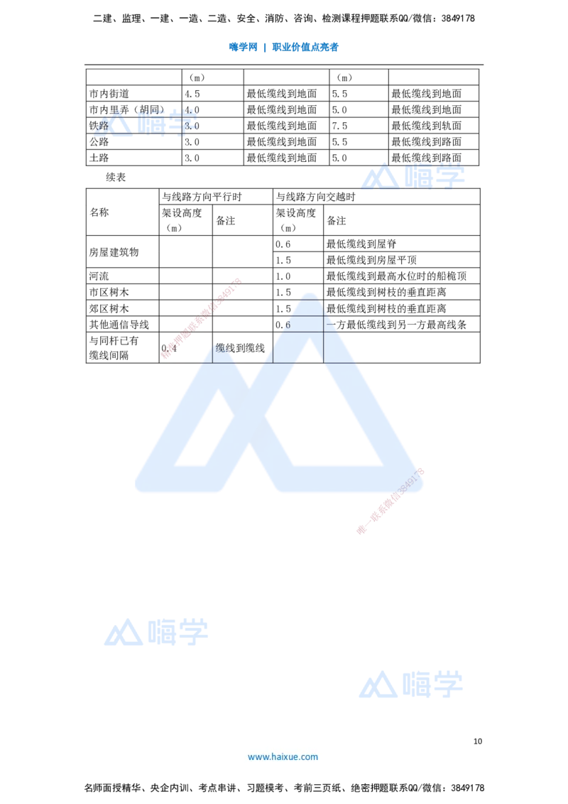 03.2025杨鹏-五年真题解析-2023年真题解析（1）选择题_2026年一级建造师_2026年一建通信_2025年一建通信SVIP_03-习题精析✿实战特训✿模考通关_01-通信《五年真题解析》杨鹏HX_讲义