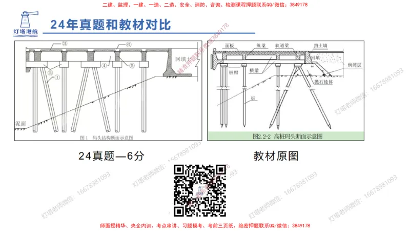 副本2025年一级港航导学课(1)(2)_2026年一级建造师_2026年一建港航_2025年一建港航SVIP_02-基础精讲✿高端面授✿深度强化_05-港航《自营系列课》灯塔SMR_入门精讲课