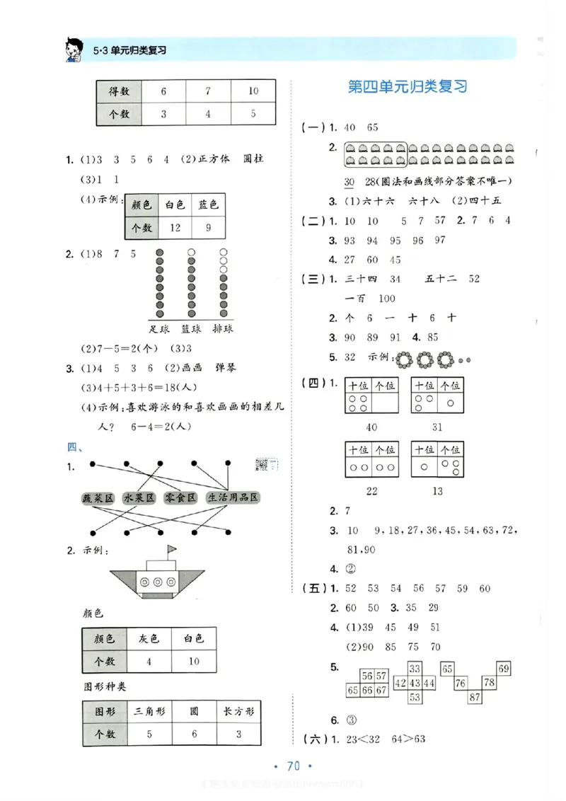 《53单元归类复习》数学1年级下册（RJ）_一年级上下册资料_小学一年级学习资料-25年更新版_1-04、小学一年级数学下册_1-4-2、练习题、作业、试题、试卷_人教版_电子册