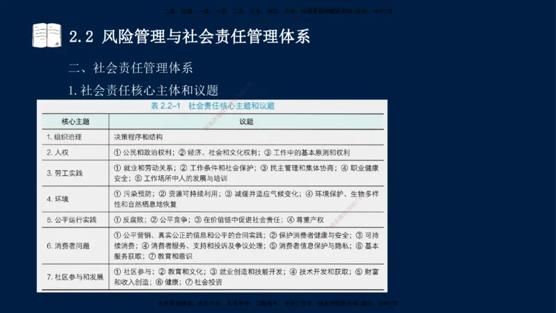 王少杰-一建-管理-冲刺串讲_2026年一级建造师_2026年一建管理_2025年一建管理SVIP_04-冲刺串讲✿考点强化✿小灶集训_15-管理《冲刺串讲班》王少杰CSW_讲义